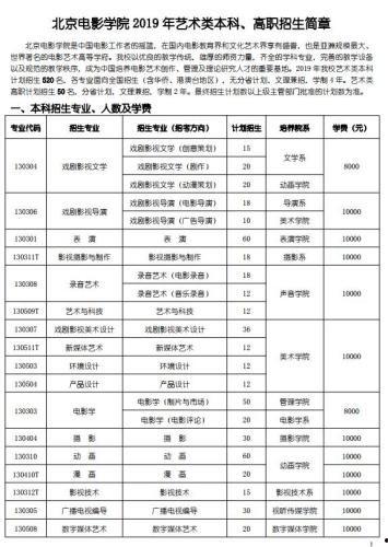 娱乐吃瓜酱大学评分,盘点热门院校实力排名